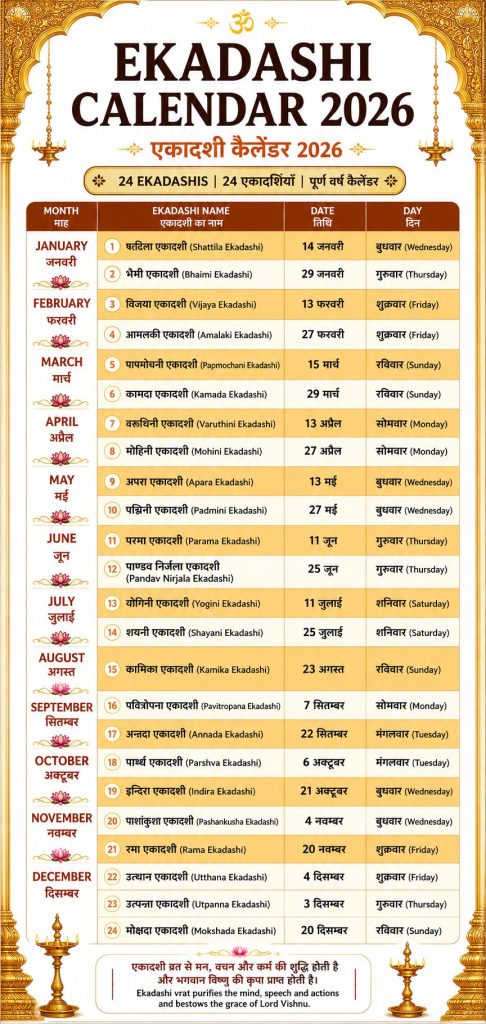 Ekadashi calendar 2026