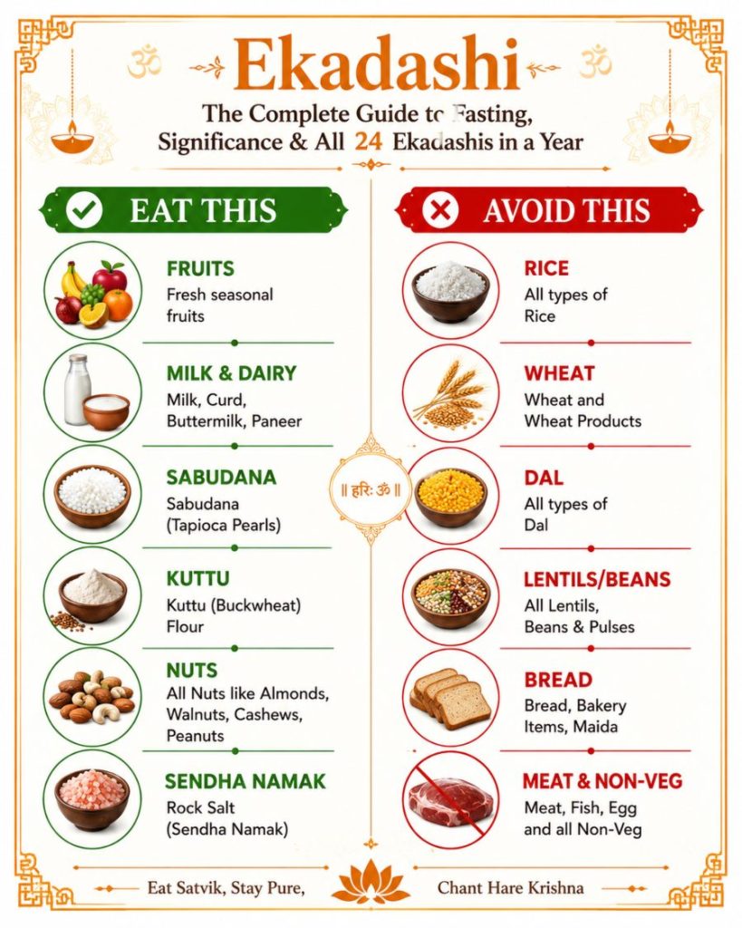Ekadashi fasting guide infographic